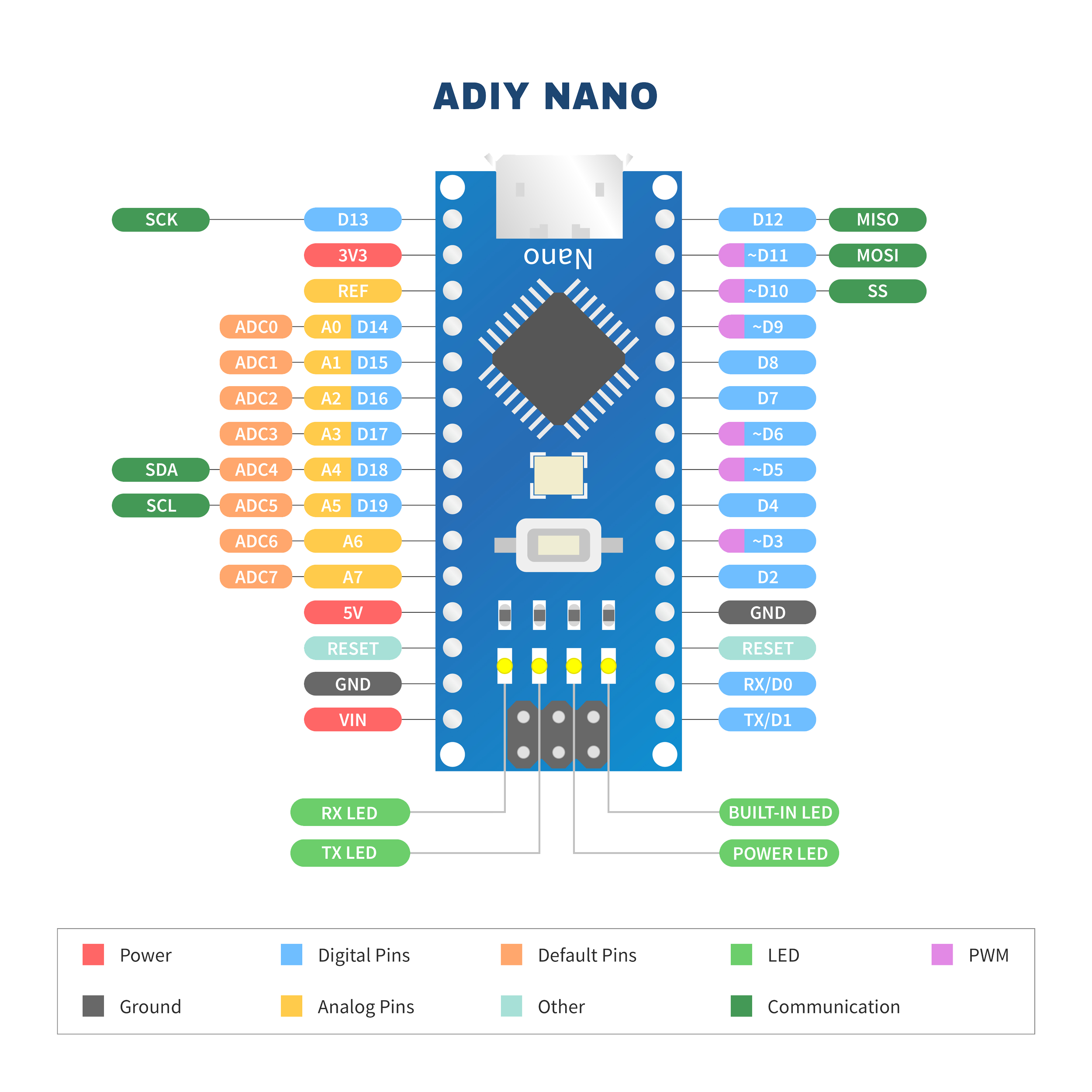 Arduino Nano V3 ATMEGA328 Compatible Board with Pre-Soldered Headers